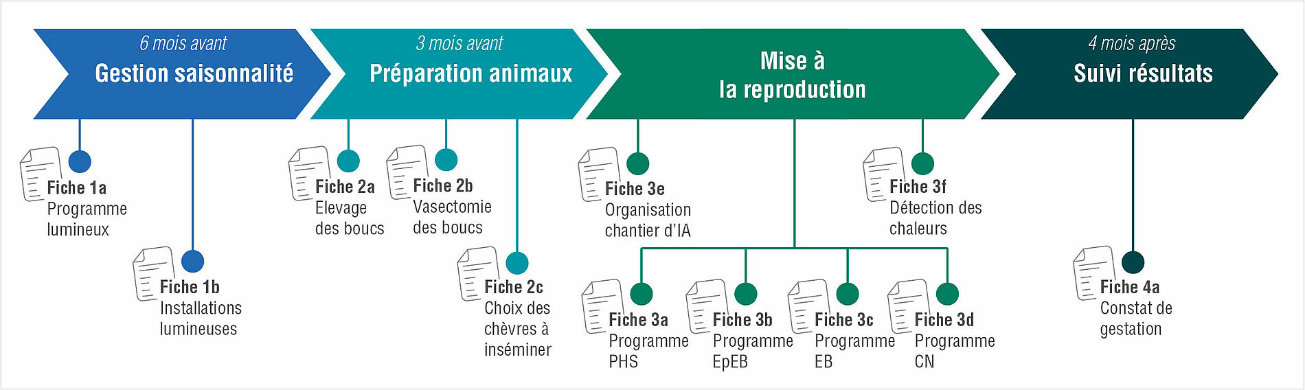 Consultation_fiches_GRC